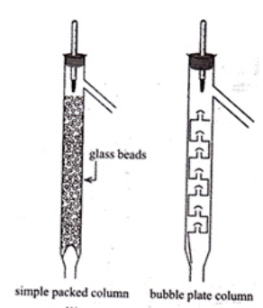 NCERT Exemplar: Some Basic Principles & Techniques | Chemistry Class 11 - NEET