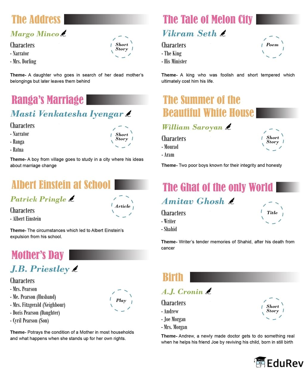 Mindmap: Snapshots(English Literature) | Subject-Wise Mind Maps for Class 11 (Science)