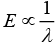 NCERT Exemplar: Coordination Compounds | Chemistry Class 12 - NEET