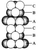 NCERT Exemplar: Solid State- 2 | Additional Study Material for JEE