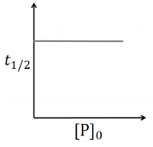 JEE Advanced Previous Year Questions (2018 - 2024): Chemical Kinetics | Chemistry for JEE Main & Advanced