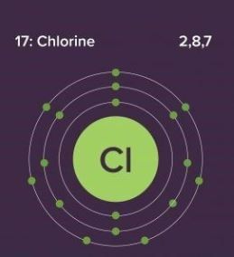 Electron Configuration of Chlorine