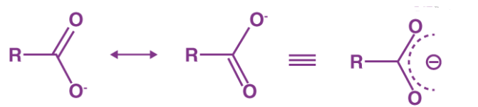 Factors affecting Bond Parameters | Additional Study Material for JEE