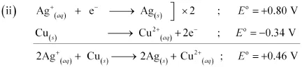 NCERT Solutions Class 12 Chemistry Chapter 2 - Electrochemistry