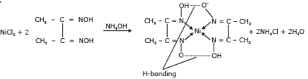 Bonding in Coordination Compounds: VBT and CFT | Chemistry Class 12 - NEET