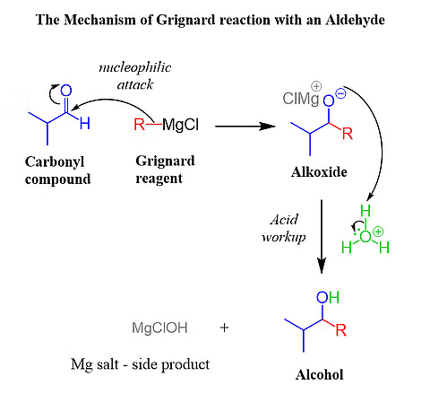 Carbonyl Groups: Physical and Chemical Properties | Chemistry for JEE Main & Advanced