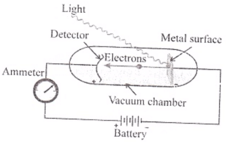 NCERT Exemplar: Structure of Atom | Chemistry Class 11 - NEET
