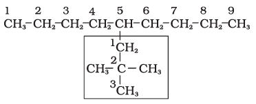 Nomenclature of Organic Compounds | Chemistry Class 11 - NEET