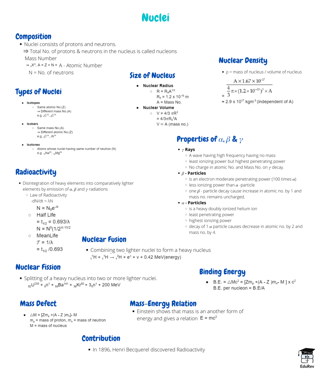 Mindmap: Nuclei | Physics Class 12 - NEET