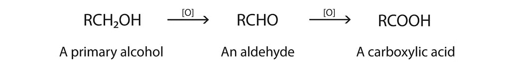 Carboxylic Acids and its Derivatives: Nomenclature & Preparation | Chemistry for JEE Main & Advanced