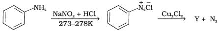 NCERT Exemplar: Haloalkanes and Haloarenes | Chemistry for JEE Main & Advanced
