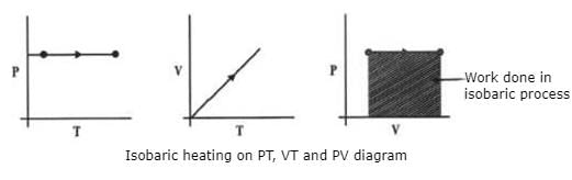 Adiabatic Expansion: Reversible & Irreversible | Physical Chemistry for NEET
