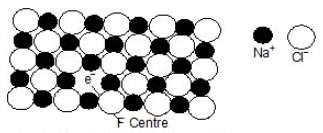 Packing Efficiency & Imperfections in Solids | Chemistry Class 12 - NEET