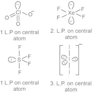JEE Main Previous Year Questions (2023): Chemical Bonding & Molecular Structure