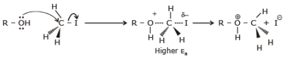 Chemical Reaction: Nucleophilic Substitution Reactions | Chemistry for JEE Main & Advanced