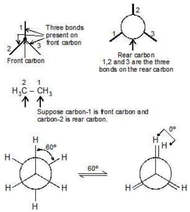 Conformational Isomers - Class 11