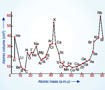 The Making of Periodic Table | Chemistry Class 11 - NEET