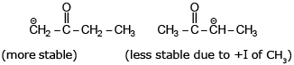 Structural Isomerism | Chemistry Class 11 - NEET
