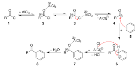 Friedel Crafts Alkylation and Acylation | Chemistry for JEE Main & Advanced