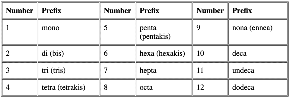 Isomerism & Nomenclature of Coordination Compounds | Chemistry Class 12 - NEET