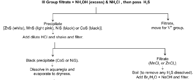 Important Qualitative Analysis Formulas for JEE and NEET