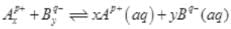 NCERT Exemplar: Equilibrium | Chemistry Class 11 - NEET