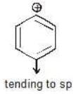 Carbocation & Carbanions - JEE
