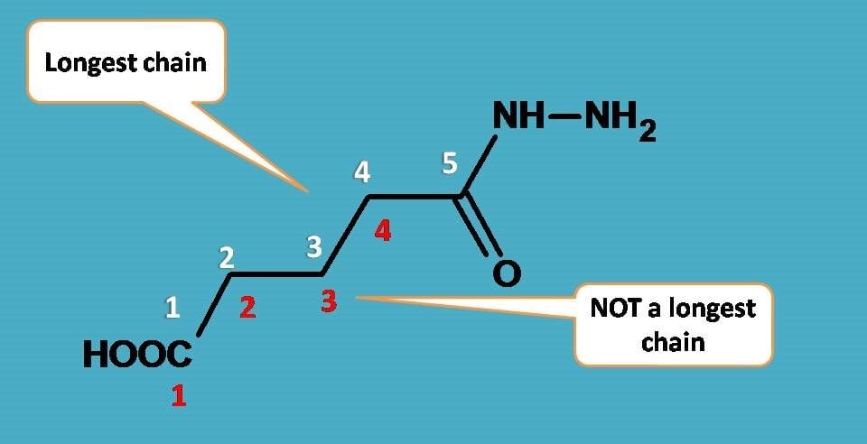 Nomenclature of Organic Compounds | Chemistry Class 11 - NEET