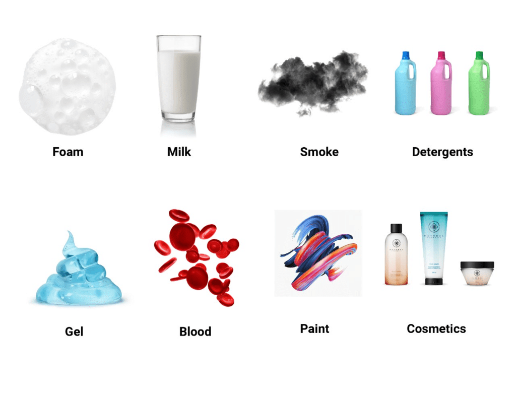 Examples of Colloids | Physical Chemistry for NEET