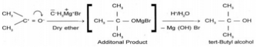 Short & Long Answer Questions: Aldehydes, Ketones & Carboxylic Acids | Chemistry for JEE Main & Advanced