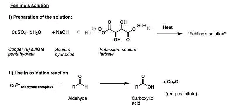 Carbonyl Groups: Physical and Chemical Properties | Chemistry for JEE Main & Advanced