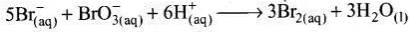 NCERT Exemplar: Chemical Kinetics | Chemistry Class 12 - NEET