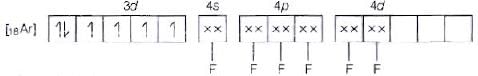 NCERT Exemplar: Coordination Compounds | Chemistry Class 12 - NEET