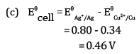 Chemistry: Sample Question Paper- 1, Class 12 | Sample Papers for Class 12 Medical and Non-Medical