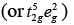 NCERT Exemplar: Coordination Compounds | Chemistry Class 12 - NEET