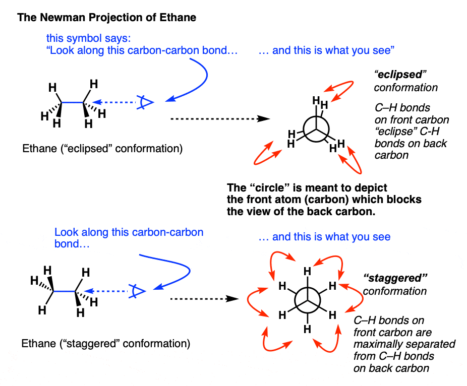 Conformational Isomerism | Chemistry Class 11 - NEET
