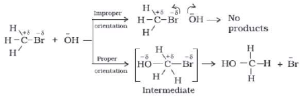 Collision Theory & Variations in Arrhenius Equation | Physical Chemistry for NEET