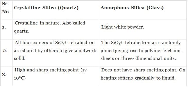 NCERT Exemplar: Solid State (Old NCERT) | Chemistry for Grade 12