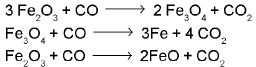 Important Metallurgy Formulas for JEE and NEET