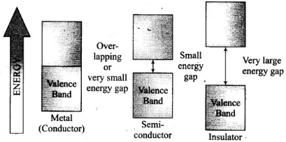 NCERT Exemplar: Solid State (Old NCERT) | Chemistry for Grade 12