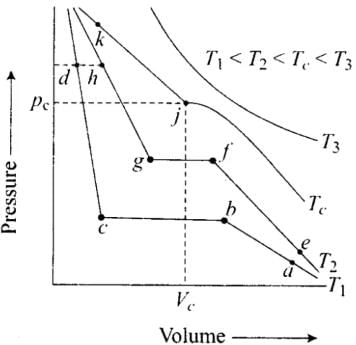 NCERT Exemplar: States of Matter: Gases & Liquids | Chemistry for JEE Main & Advanced