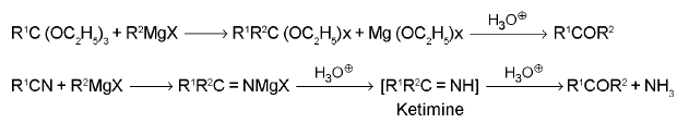 Important Organic Chemistry & Organic Formulas for JEE and NEET