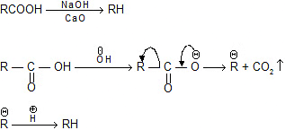 Carboxylic Acids: Physical & Chemical Properties | Chemistry for JEE Main & Advanced
