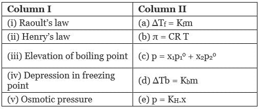 NCERT Exemplar: Solutions | Chemistry Class 12 - NEET