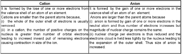 Important Periodic Table & Periodicity Formulas for JEE and NEET