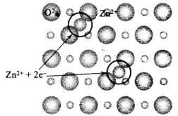NCERT Exemplar: Solid State- 2 | Additional Study Material for JEE