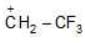 Carbocation & Carbanions - JEE