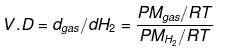 Percentage Composition, Empirical & Molecular Formula | Chemistry Class 11 - NEET