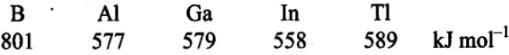 NCERT Exemplar: The p-Block Elements (Class 11) | Chemistry Class 11 - NEET