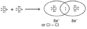 Important Chemical Bonding Formulas for JEE and NEET
